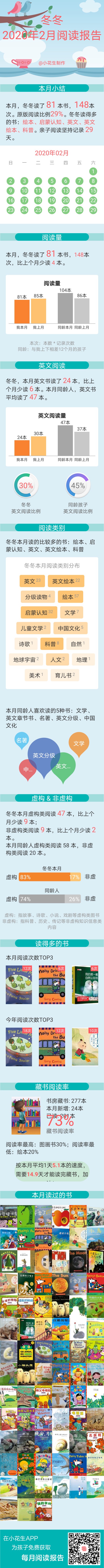 2歲3個月閱讀報(bào)告
