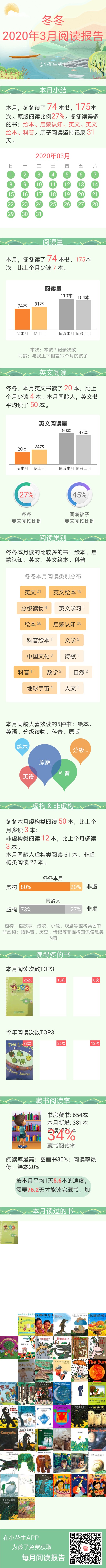 2歲4個月零2天