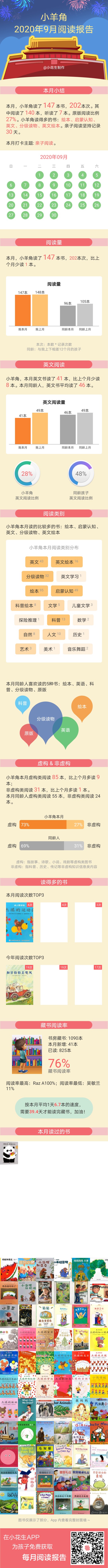 2020.9成長(zhǎng)記錄~2