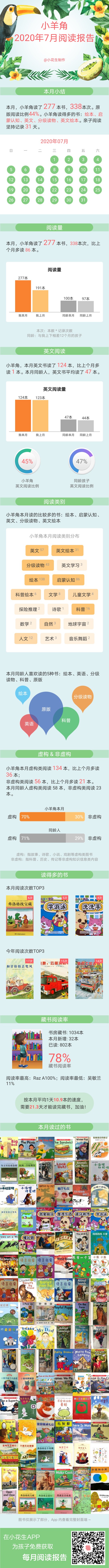 2020.7成長記錄~2