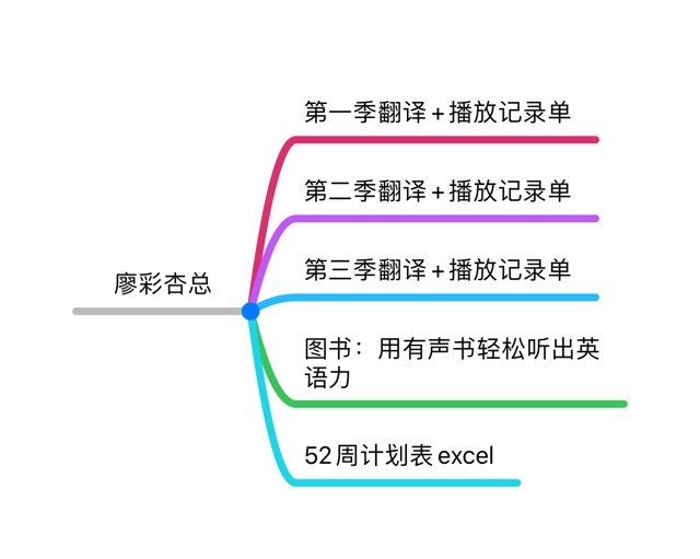 廖單總