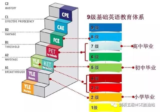 我是j媽各種non的藍思raz與各種閱讀指數的關係劍橋與雅思的對應雅思