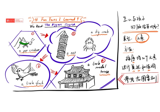 * 那對(duì)于英文繪本