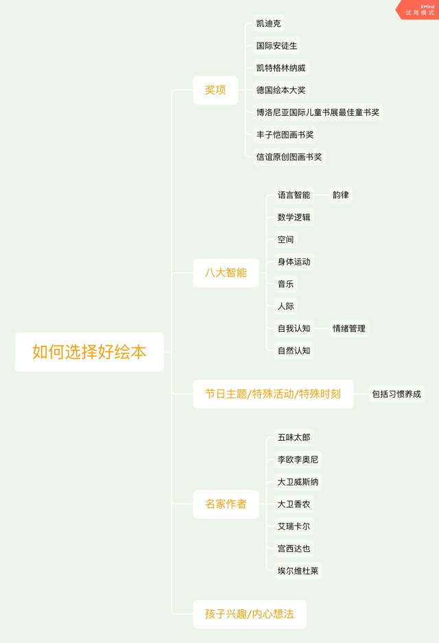 21天自雞計劃DAY1