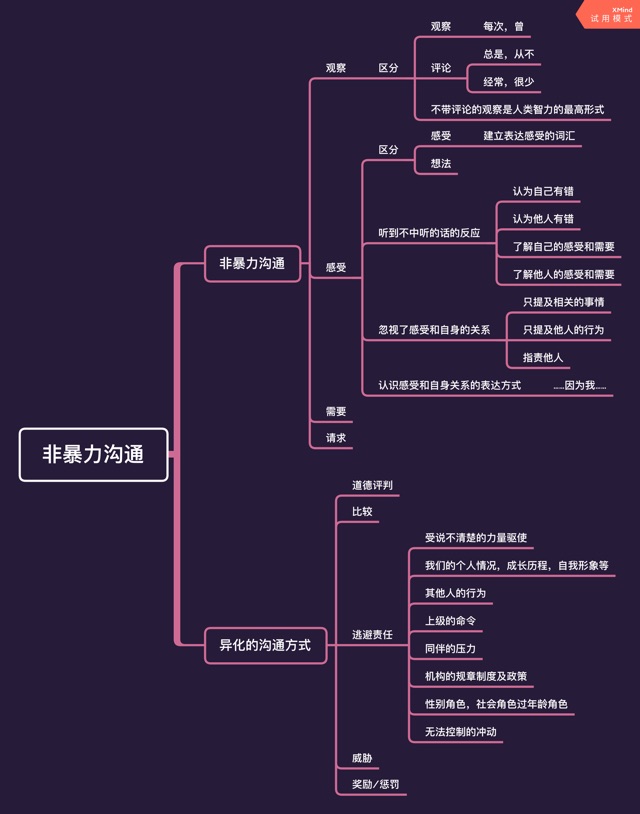 21天自雞計(jì)劃【Ro