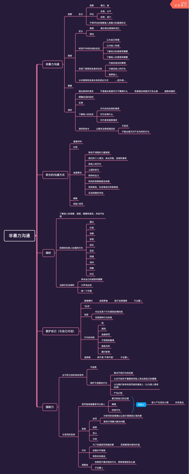 21天自雞計劃【Ro