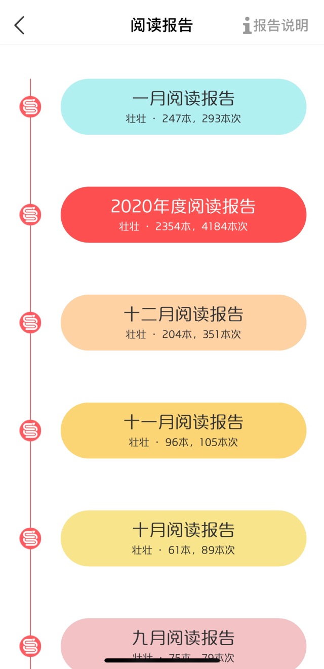 2021年的第一份閱