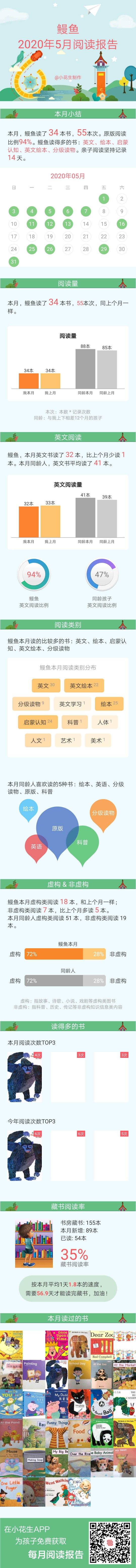 五月份閱讀記錄表