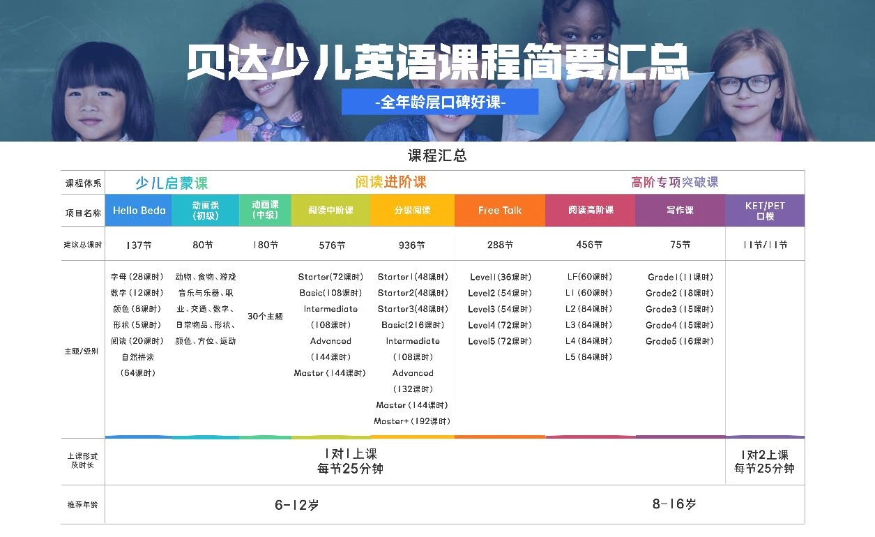 給貝達(dá)新學(xué)員建議