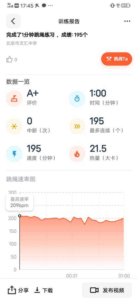 跳繩新紀(jì)錄一分鐘