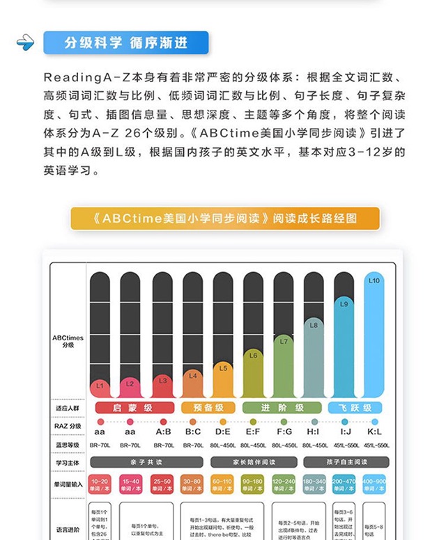 RAZ紙質(zhì)書（正版V