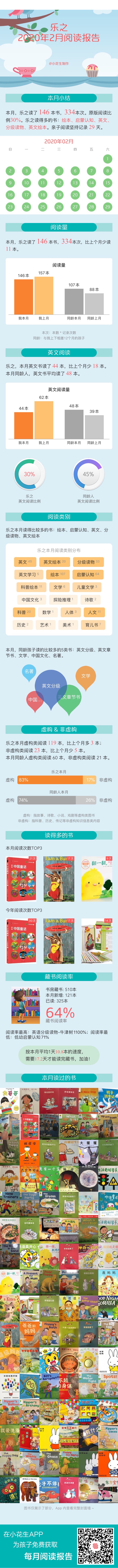 2月閱讀報告