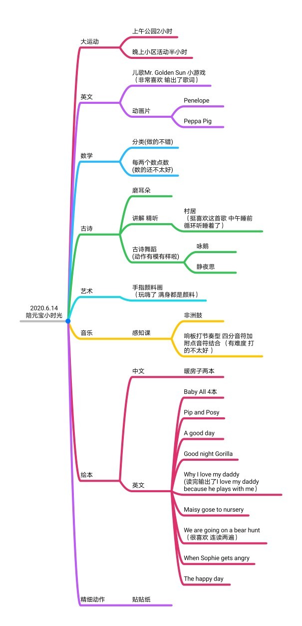 陪娃記錄