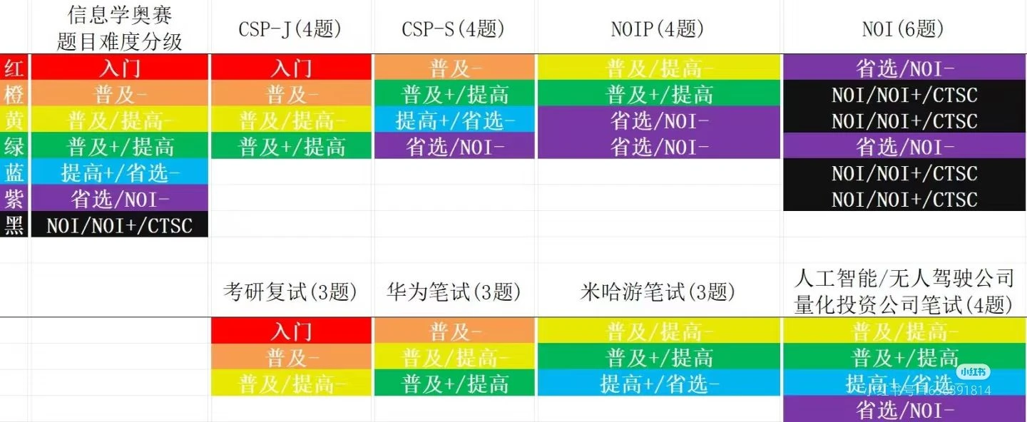 职业培训