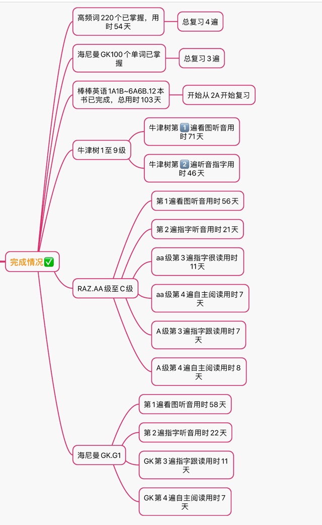 Thomas英語啟蒙<f