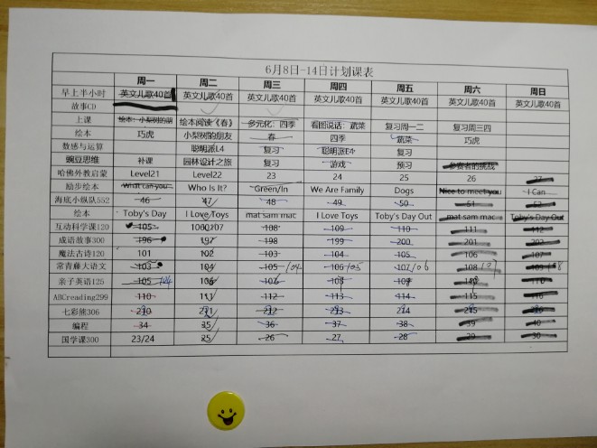 宅家準備消化囤課