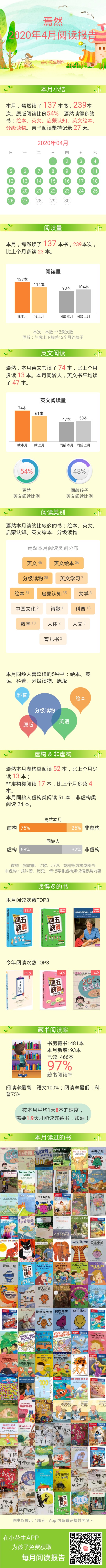 四月雞娃總結