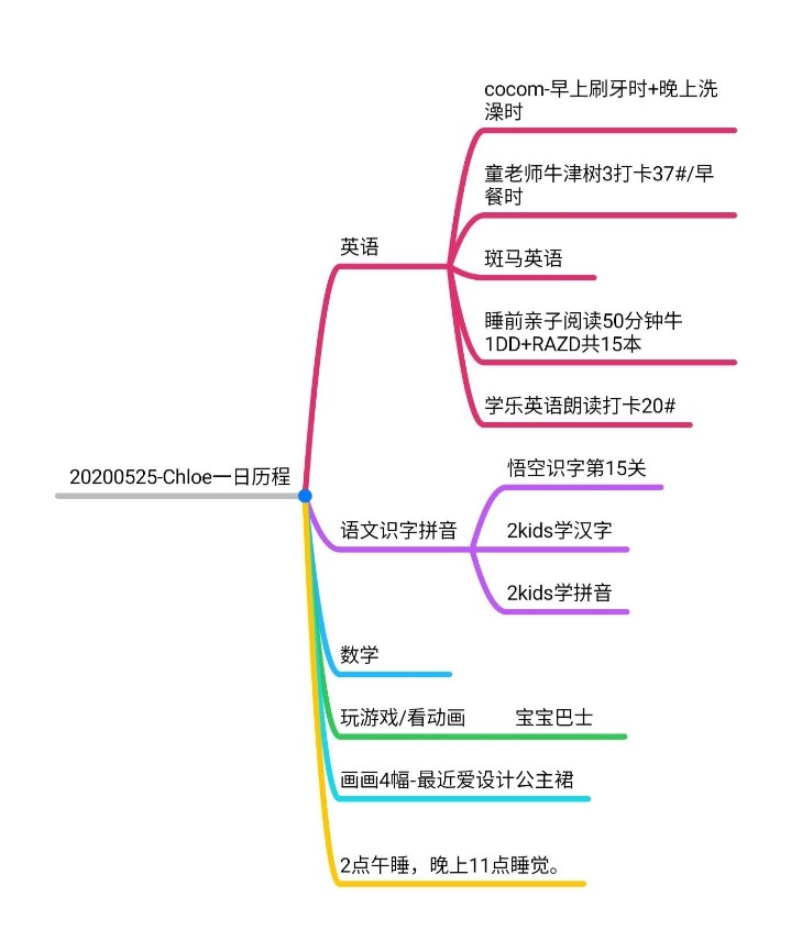 20200525睡前親子