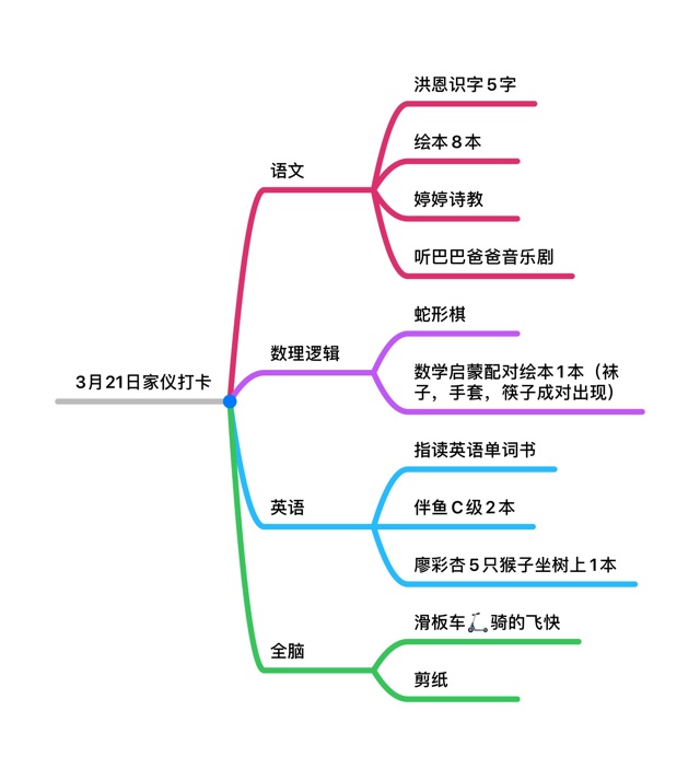 睡前聽