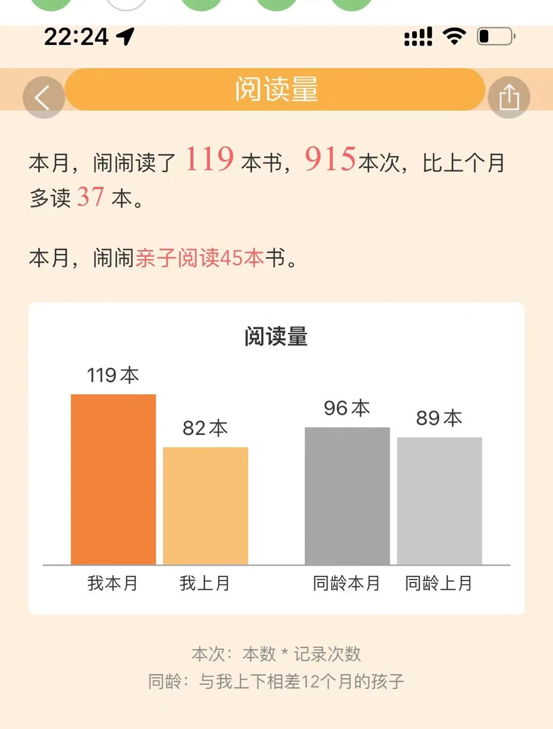 原來(lái)一個(gè)月可以讀