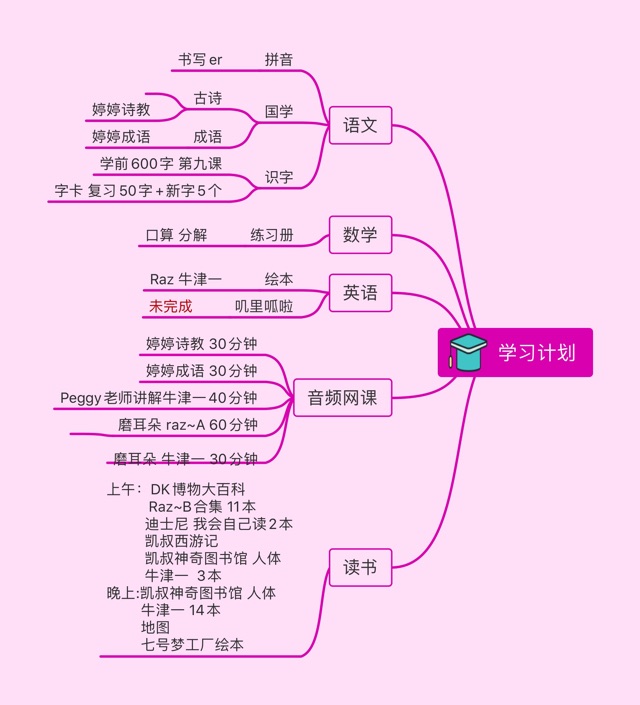 2月11日學(xué)習(xí)打卡