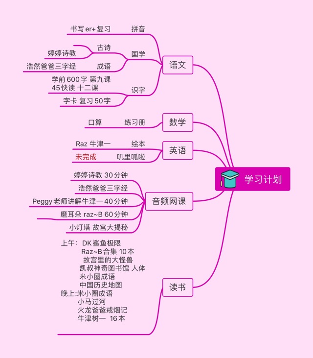 2月12日學(xué)習(xí)打卡