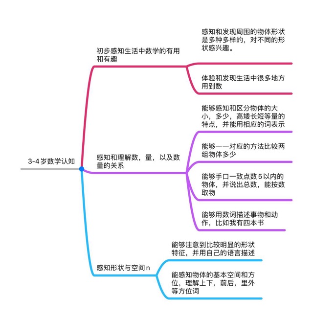 2歲前小娃的數(shù)學