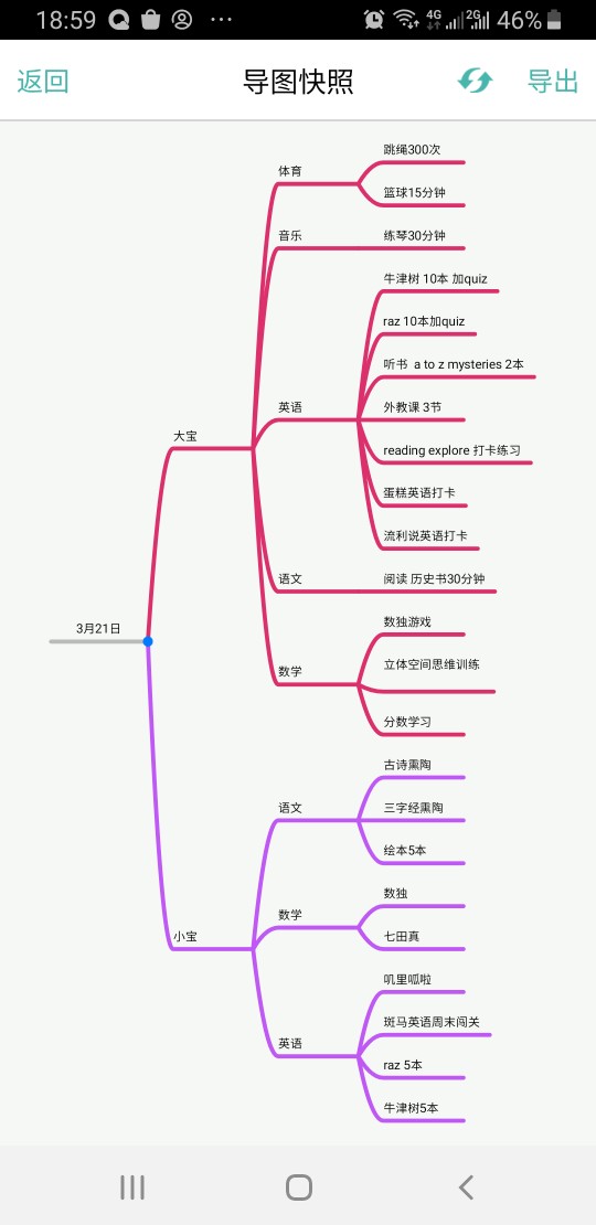 2020年3月21日開
