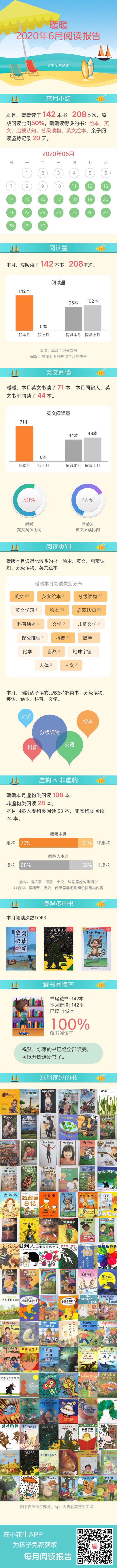 暖暖2020年6月學(xué)