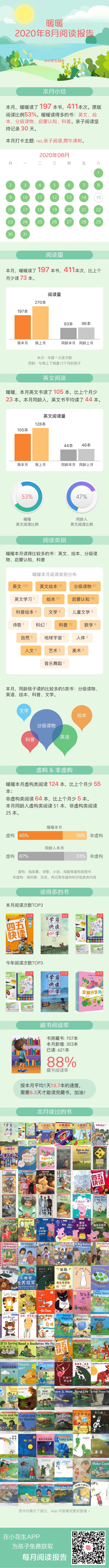 暖暖2020年8月學