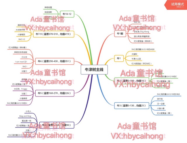 英語分級怎么用