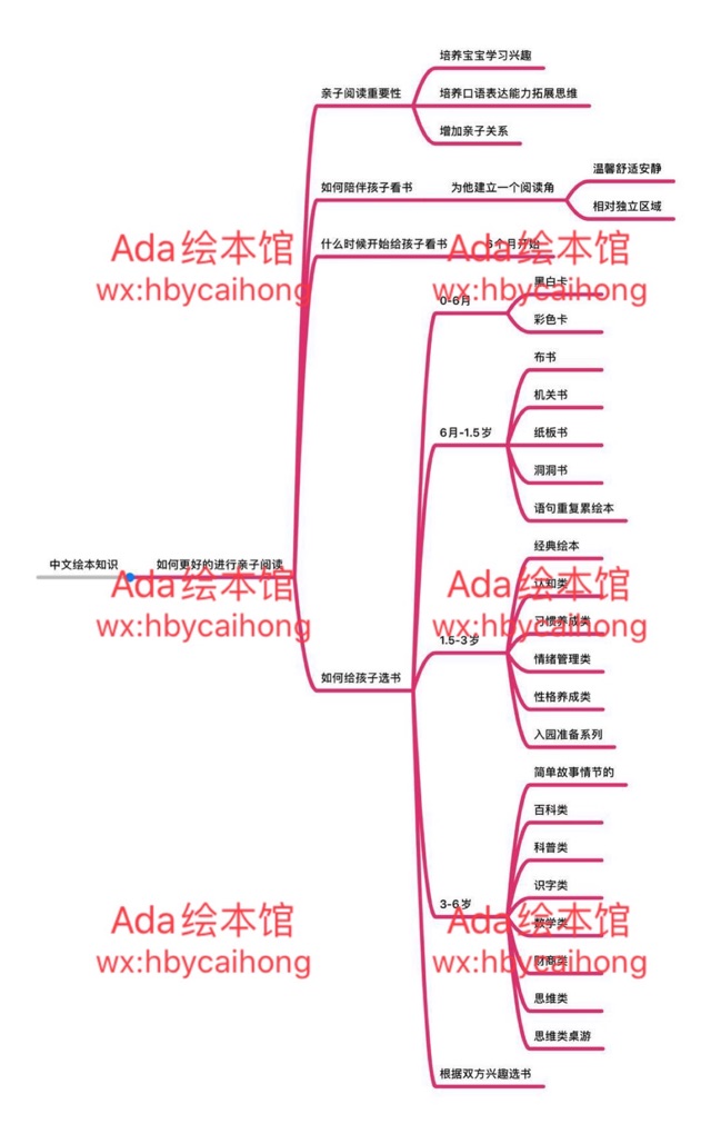 適齡繪本怎么選，