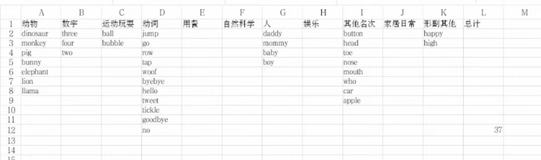 果果英文啟蒙小成