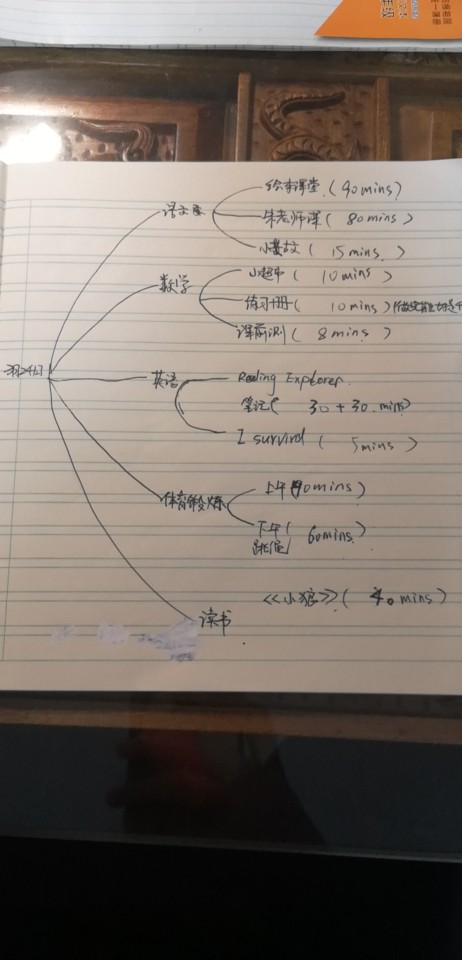 3月24日記錄