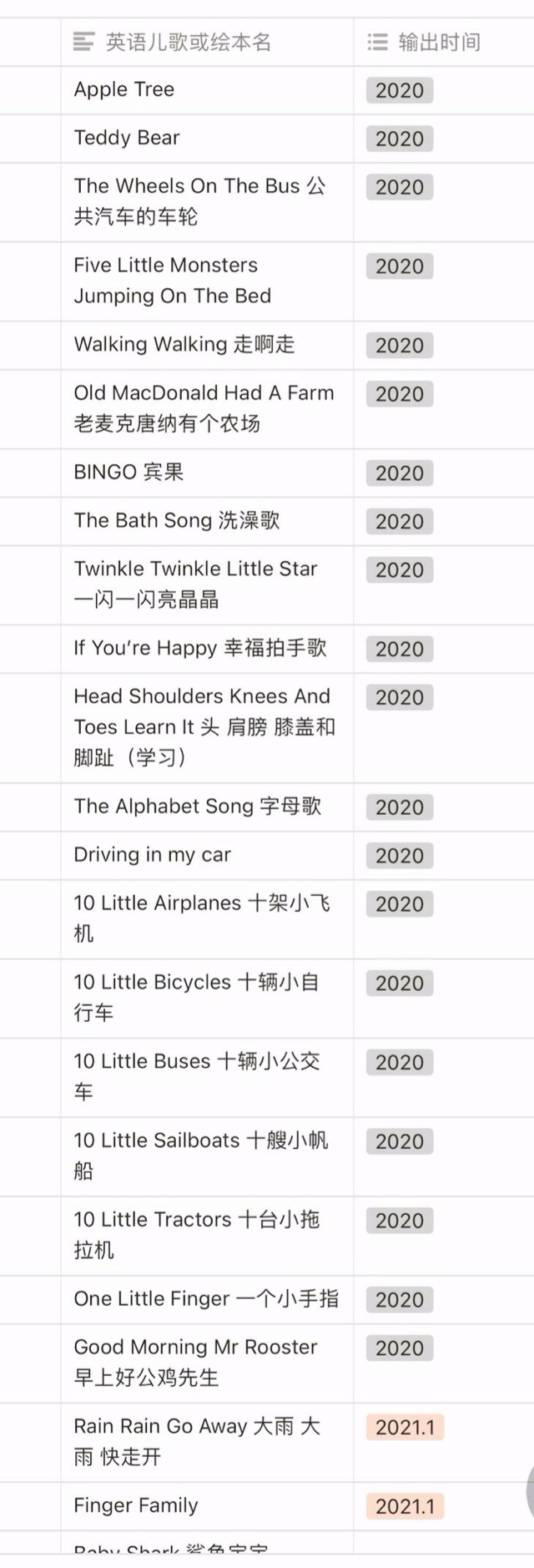 2020已輸出