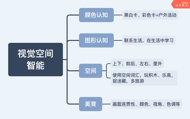 關(guān)于視覺空間<fon