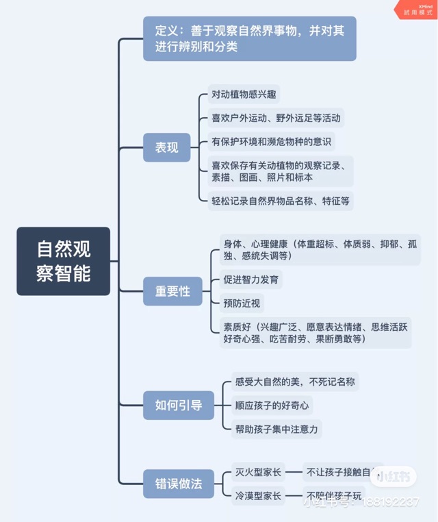 關于自然觀察智能