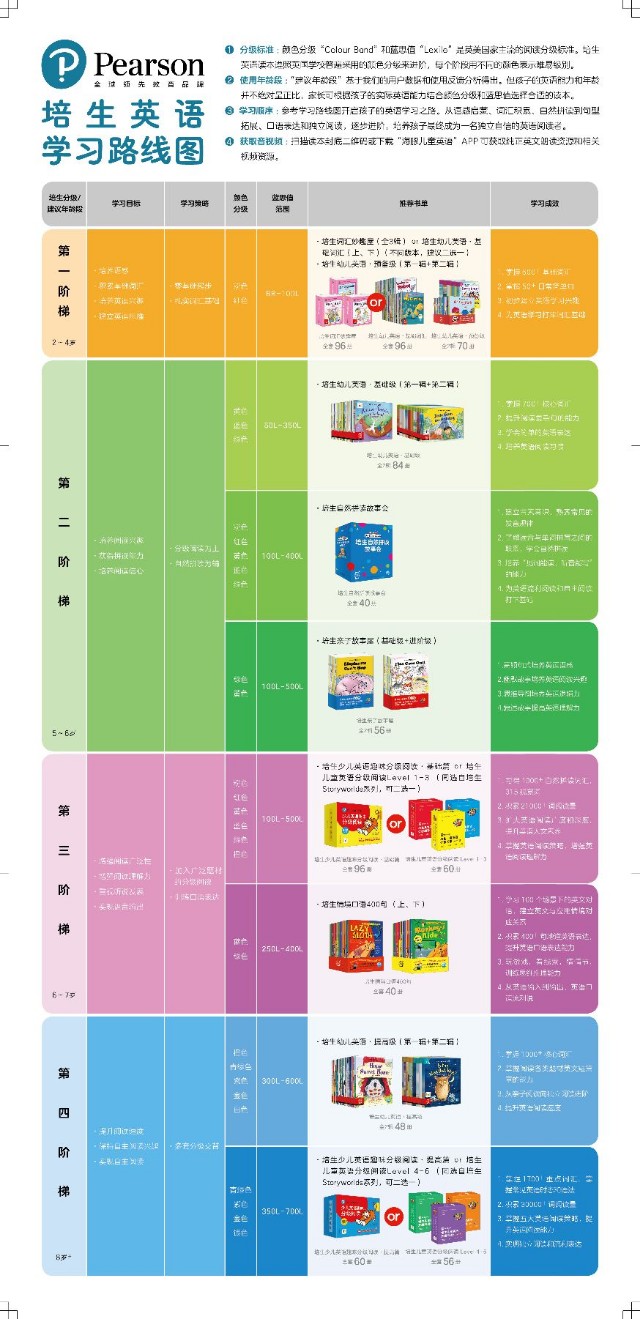 培生幼儿英语路线