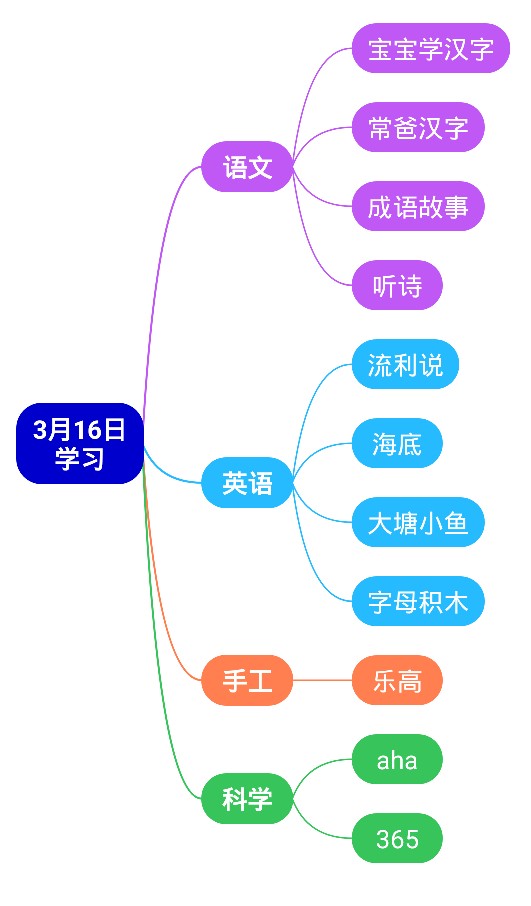 開始記錄第一天