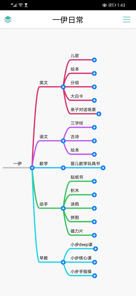 初見成效，繼續(xù)加