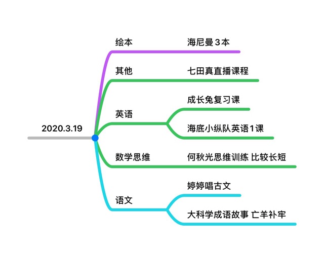 打卡第一天