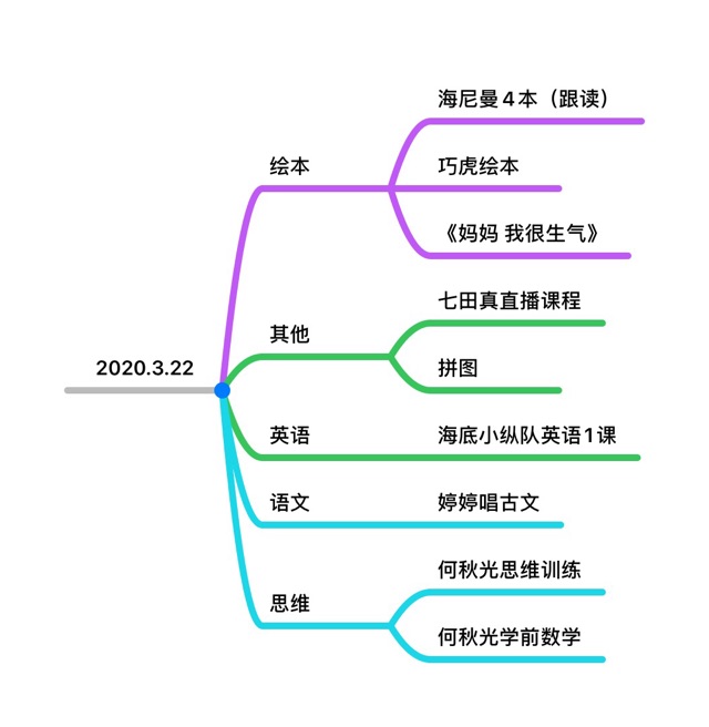 陪你成長