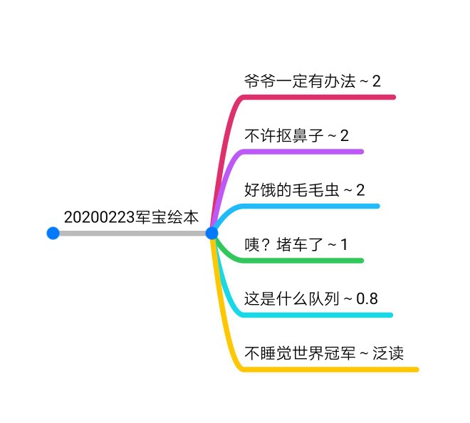 軍寶二月份繪本閱