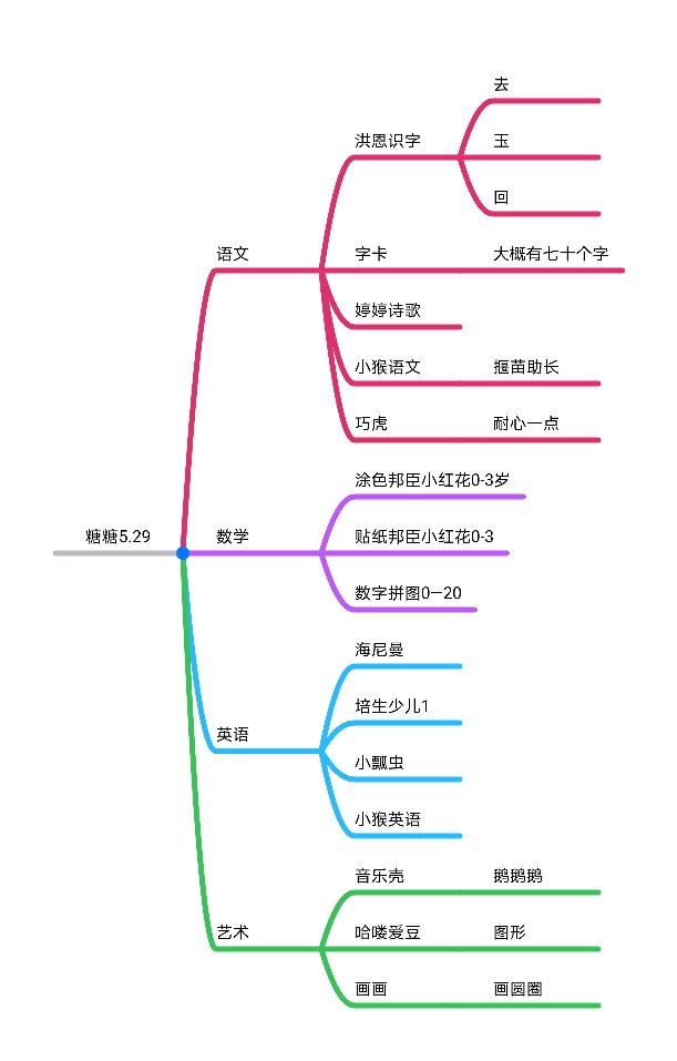 記錄