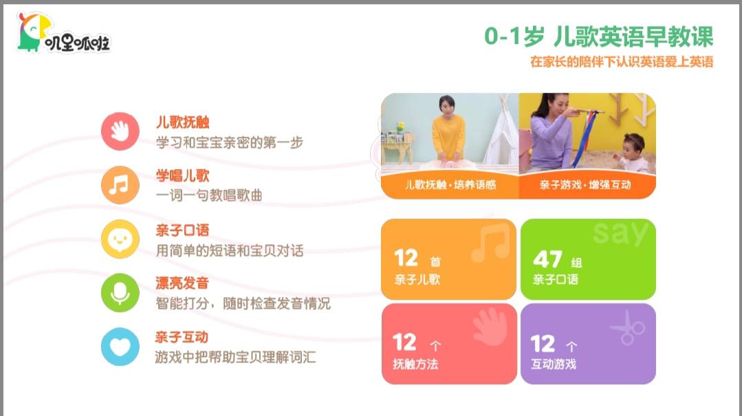 嘰里呱啦英語啟蒙