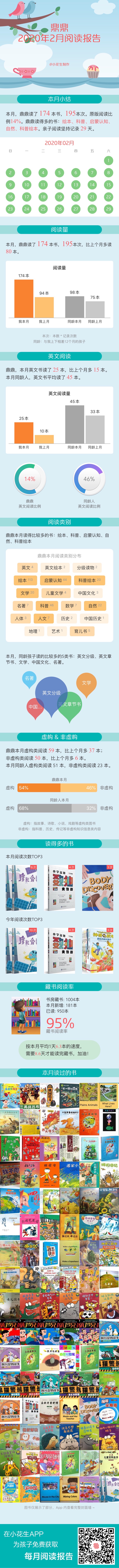 月讀書單最高記錄