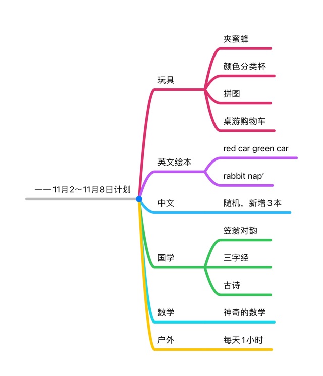 計(jì)劃第一周