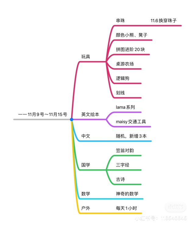 第二周D3