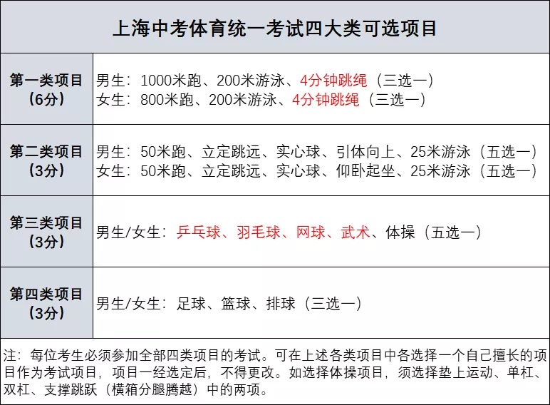 2021上海中考體育