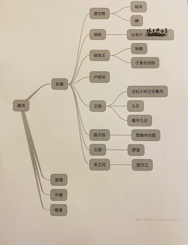 已背唐詩(shī)思維導(dǎo)圖